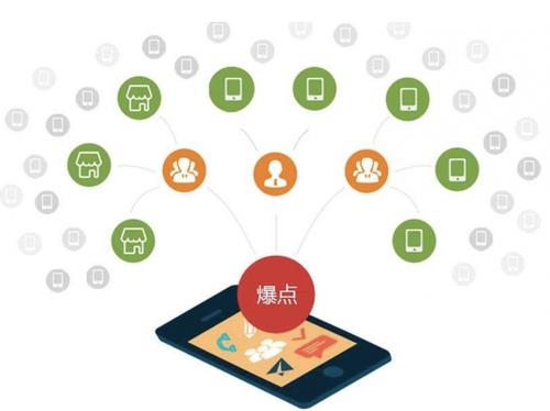 肃北为什么越来越多的企业通过软文营销来引流